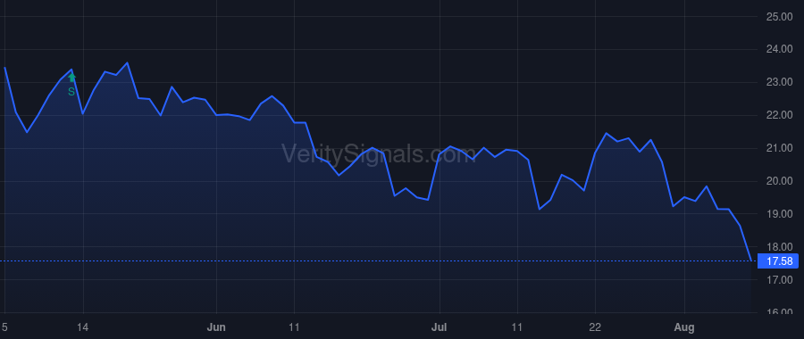 THS price after insider trade by JANA Partners Management, LP