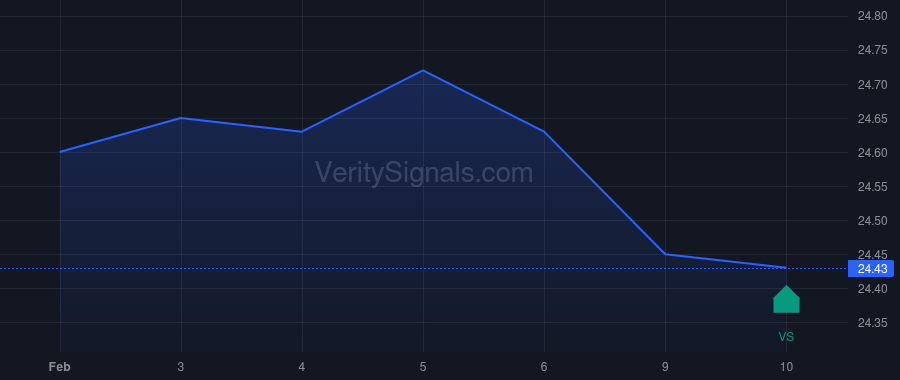 THS price after insider trade by Silver Point Capital L.P.