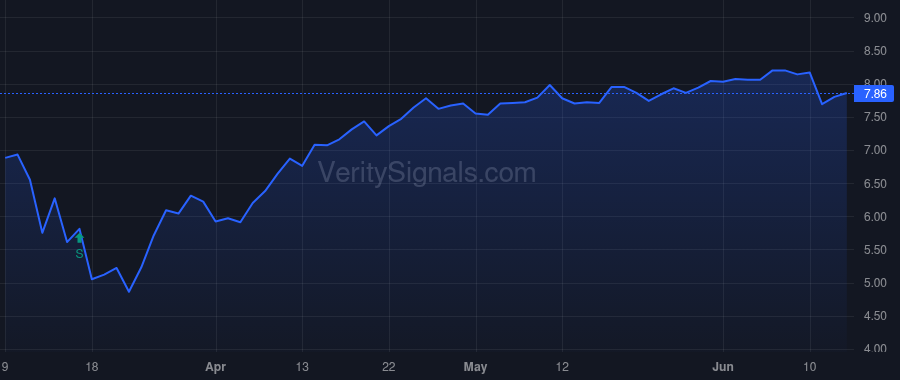 THW price after insider trade by OMSTEAD DANIEL R