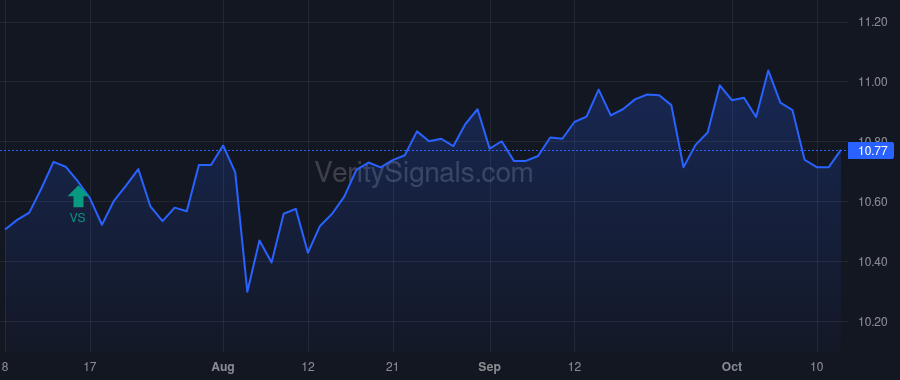 THW price after insider trade by DiMartino Rose