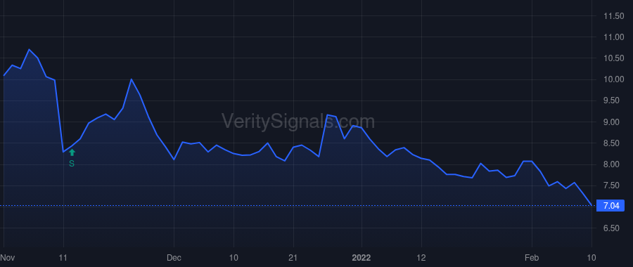 TIG price after insider trade by O'Brien Andrew