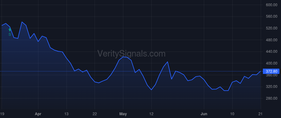 TIL price after insider trade by Shah Nimish P