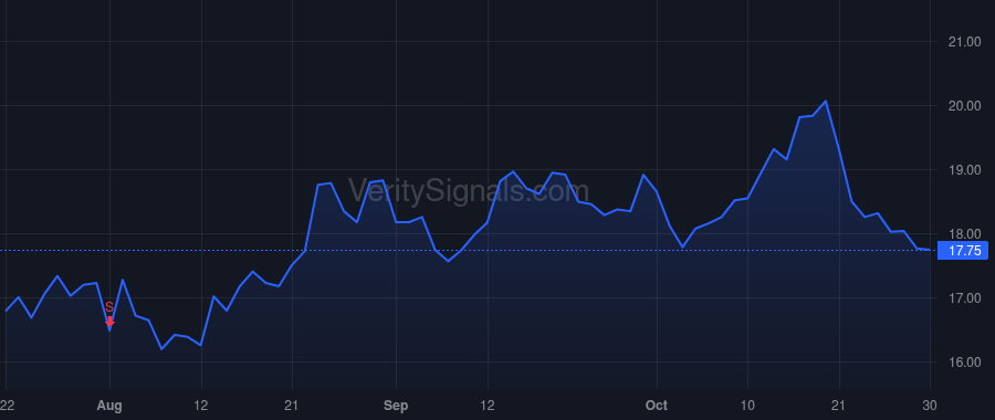 TILE price after insider trade by Hausmann Bruce Andrew