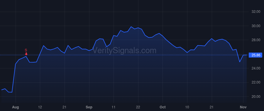 TILE price after insider trade by Hausmann Bruce Andrew
