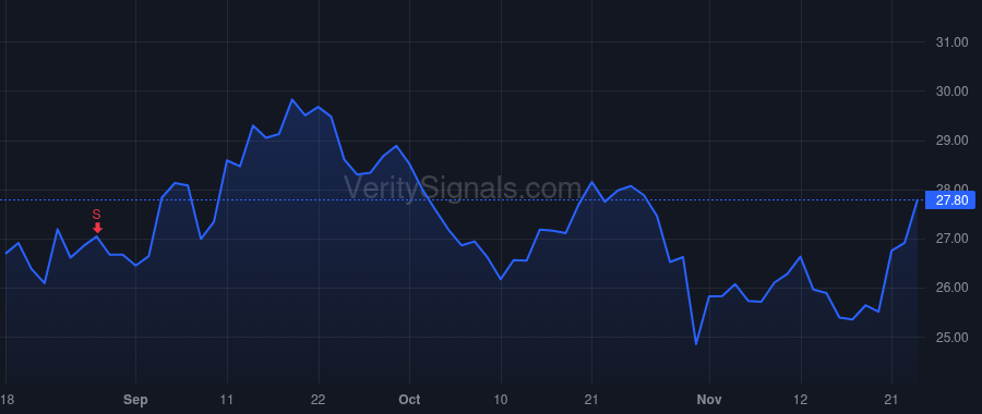 TILE price after insider trade by Nigel Stansfield