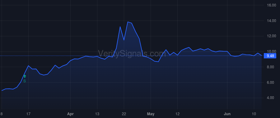 TIPT price after insider trade by Ilany Jonathan