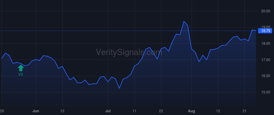 TIPT price after insider trade by Ilany Jonathan