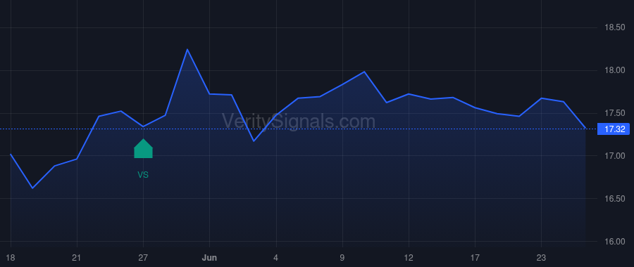TIPT price after insider trade by Ilany Jonathan