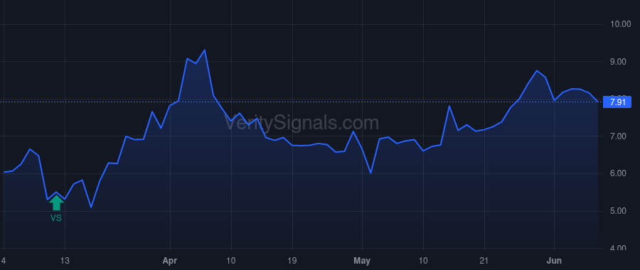 TISI price after insider trade by ANDERSON J MICHAEL