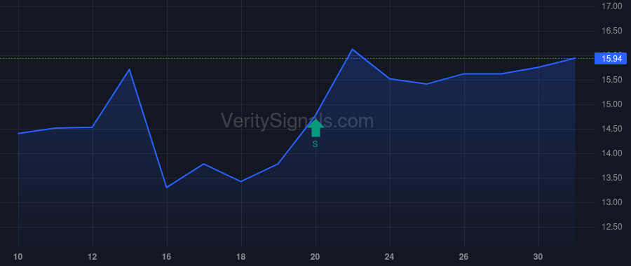 TISI price after insider trade by Horton Anthony R