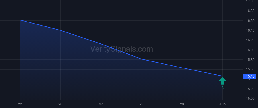 TISI insider trade chart