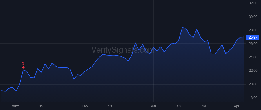 TITN price after insider trade by Meyer David Joseph