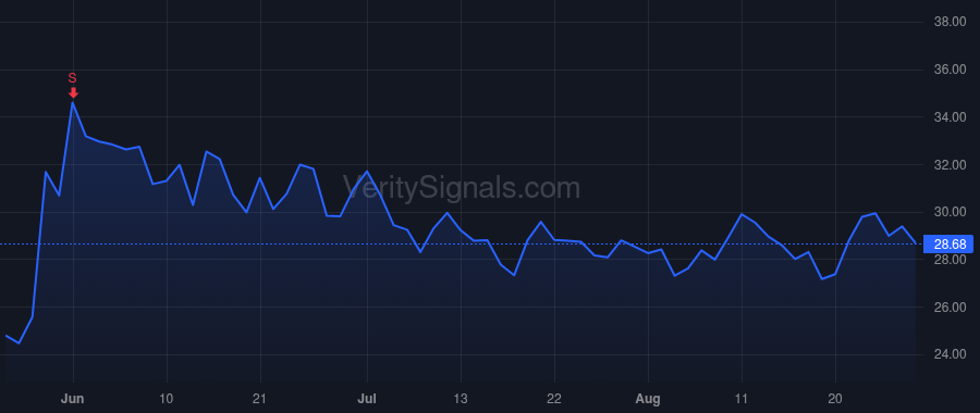 TITN price after insider trade by Meyer David Joseph