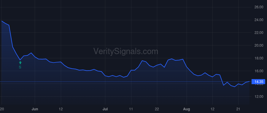 TITN price after insider trade by Larsen Robert
