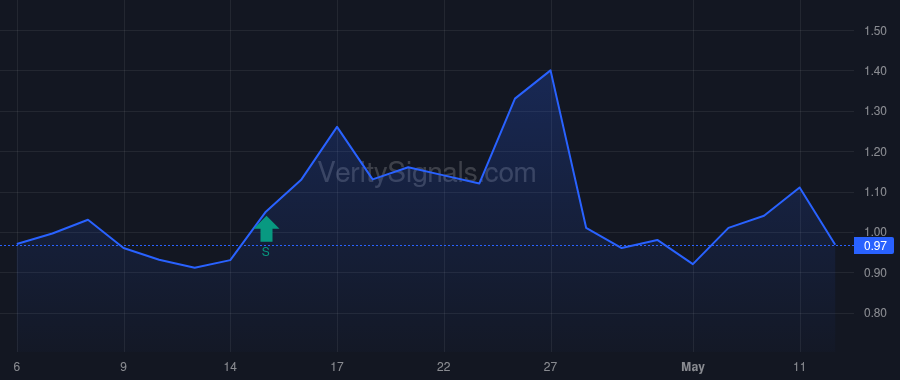 TIVC price after insider trade by Valauri Christina Rizopoulos