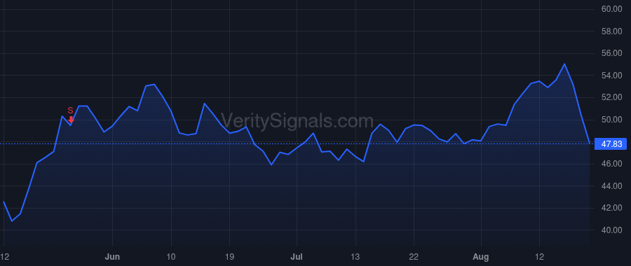 TJX price after insider trade by Sherr Richard