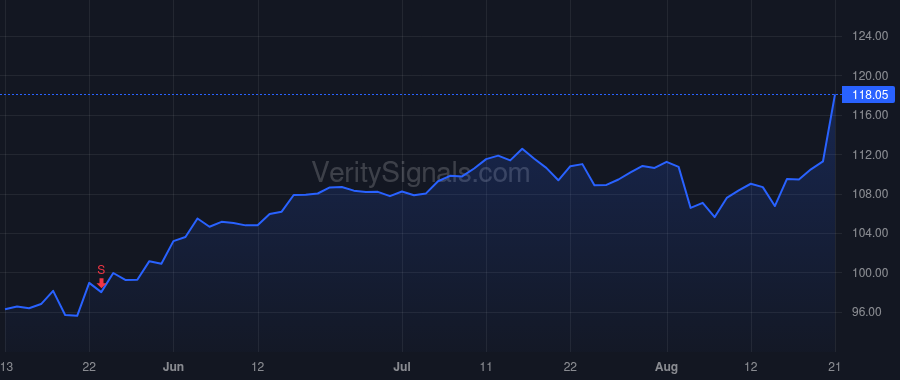 TJX price after insider trade by Canestrari Kenneth