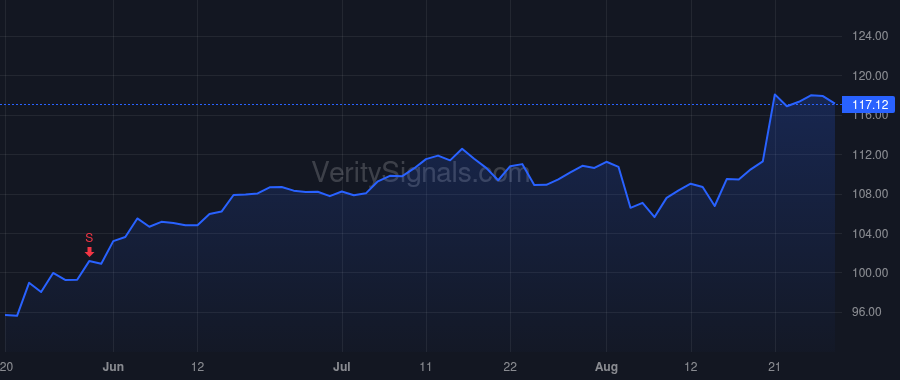 TJX price after insider trade by Herrman Ernie