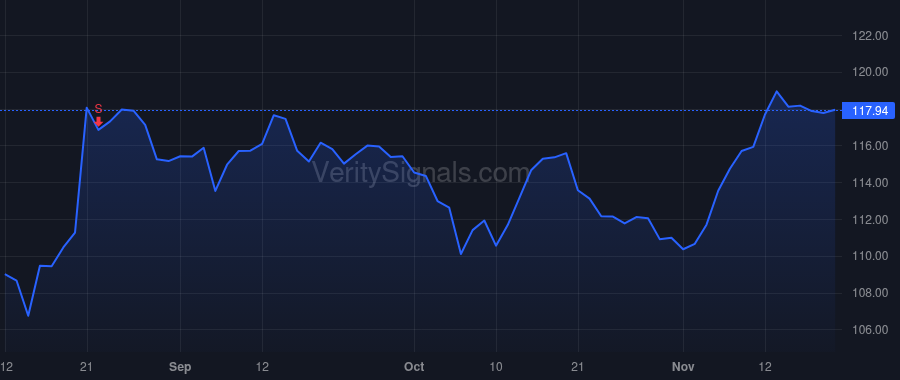 TJX price after insider trade by CHING DAVID T