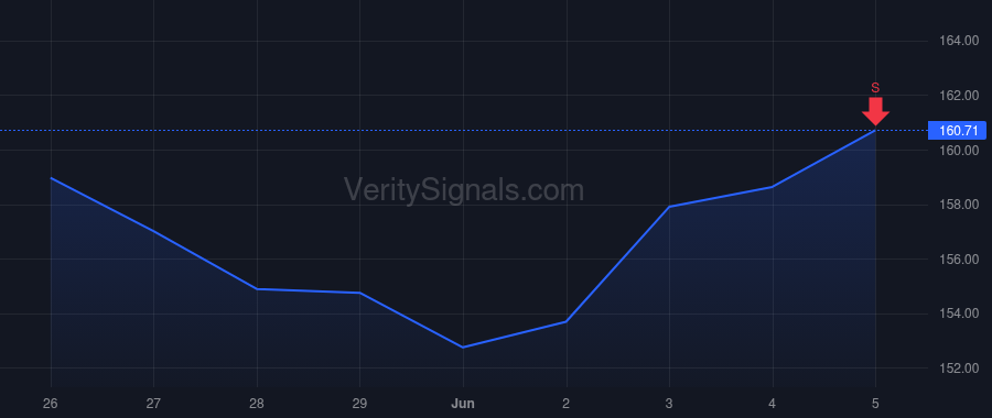 TJX price after insider trade by Canestrari Kenneth