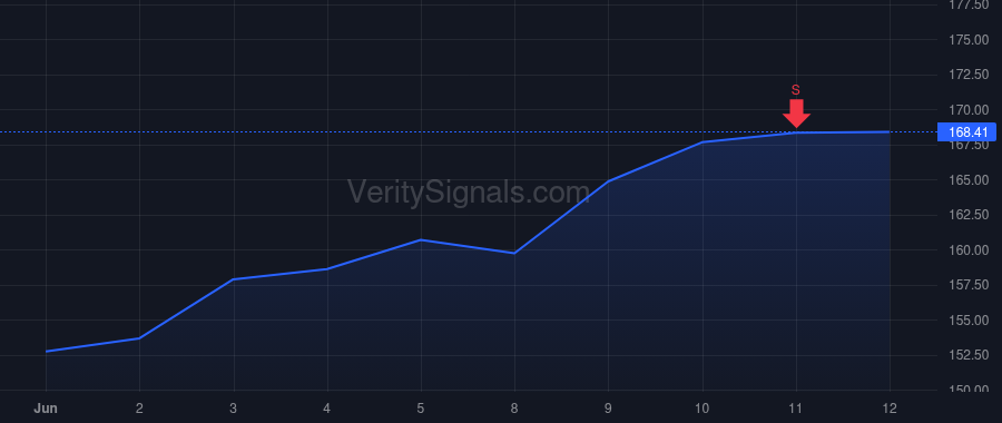 TJX price after insider trade by MEYROWITZ CAROL