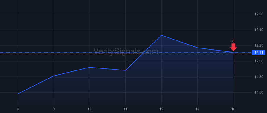 TK price after insider trade by Krediet Rudolph