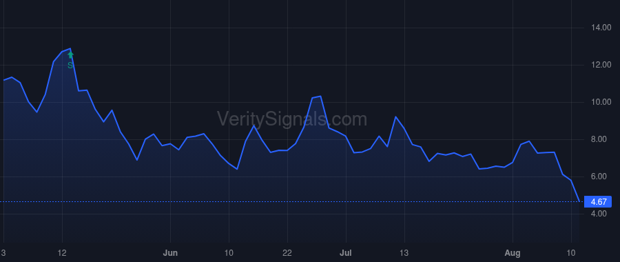TKNO price after insider trade by Gunstream Stephen
