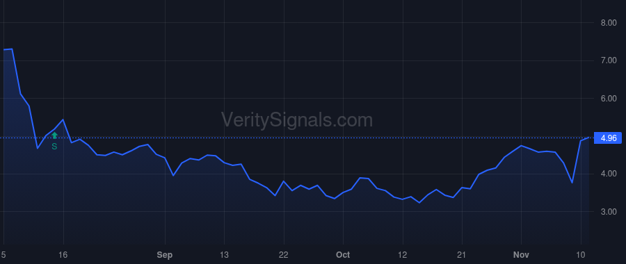 TKNO price after insider trade by Gunstream Stephen