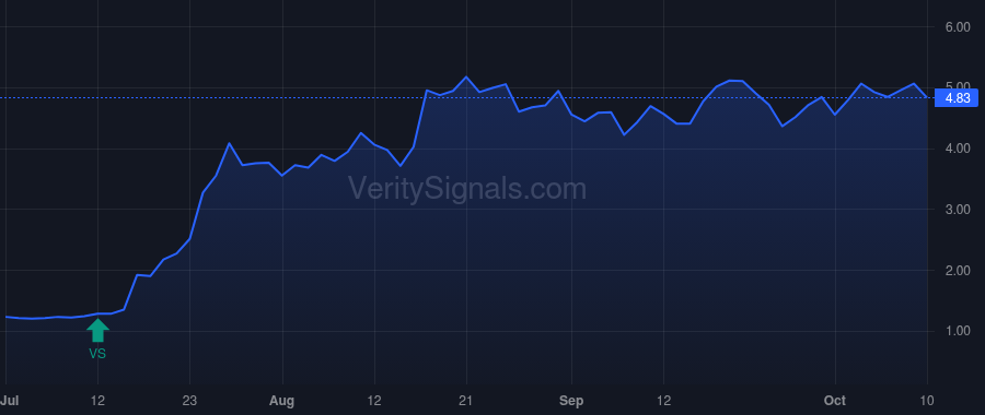 TKNO price after insider trade by Gunstream Stephen