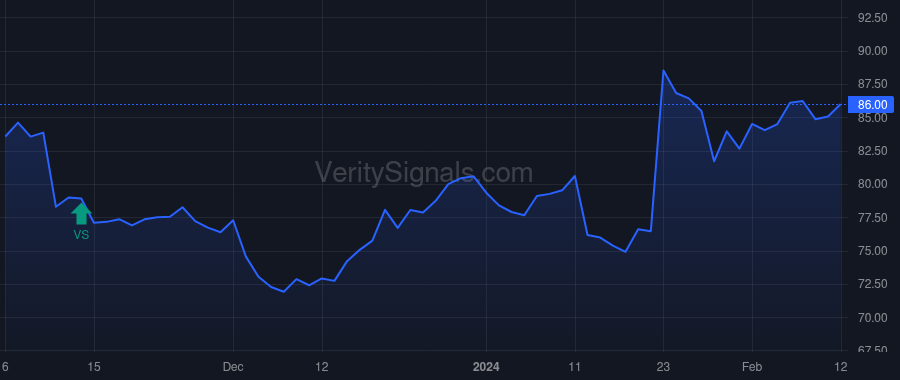 TKO price after insider trade by Emanuel Ariel