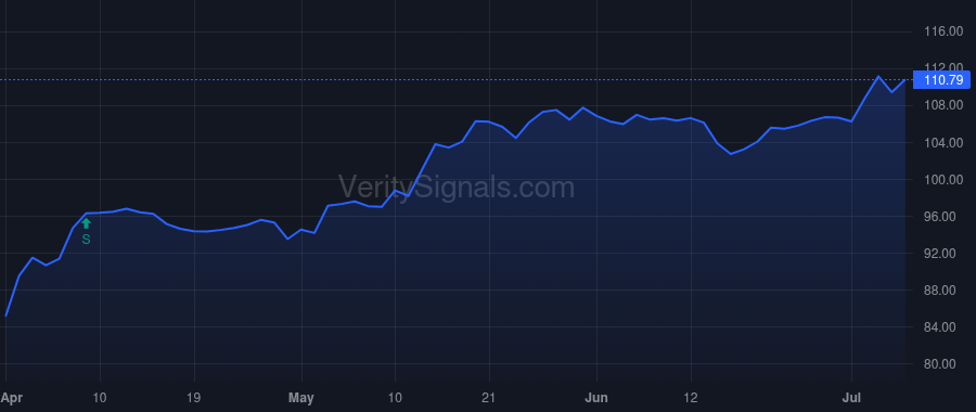 TKO price after insider trade by Emanuel Ariel