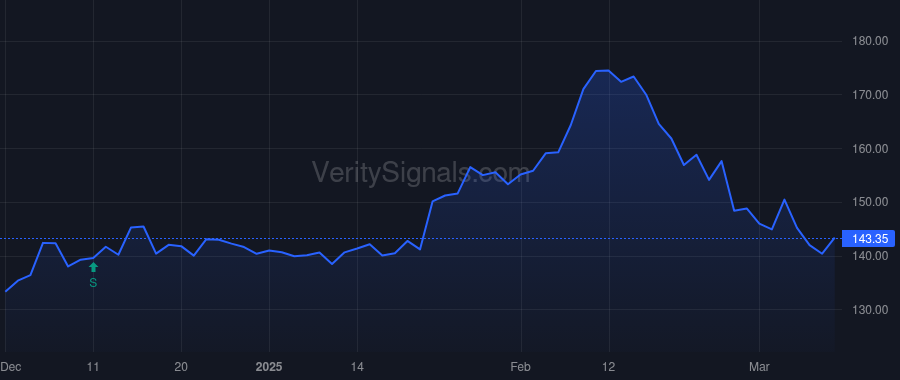 TKO price after insider trade by Emanuel Ariel