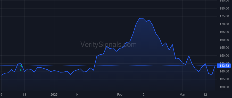 TKO price after insider trade by Emanuel Ariel