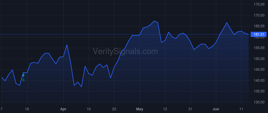 TKO price after insider trade by KRAFT JONATHAN