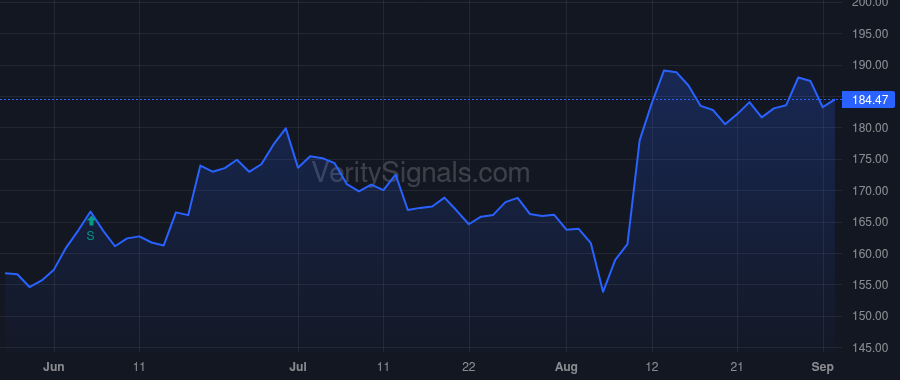 TKO price after insider trade by Endeavor Group Holdings, Inc.