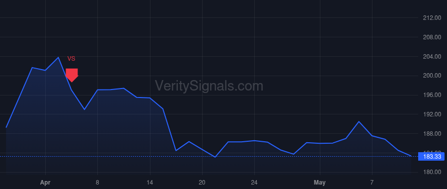 TKO price after insider trade by Khan Nick