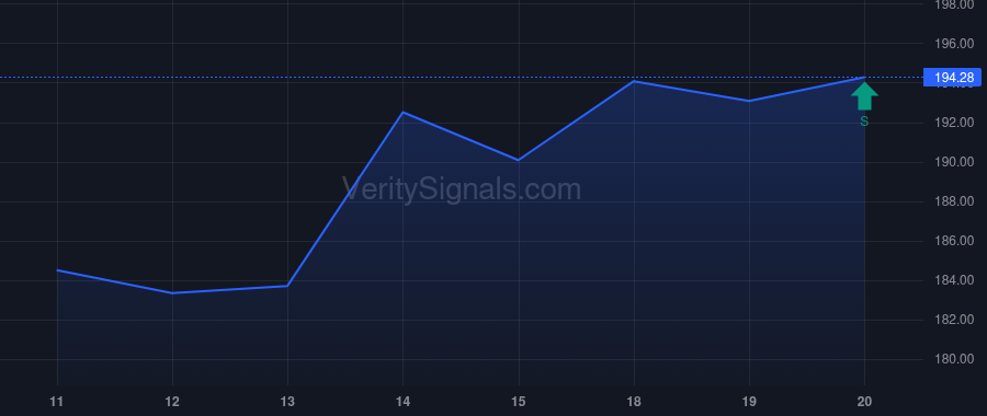 TKO price after insider trade by VANGUARD CAPITAL MANAGEMENT LLC
