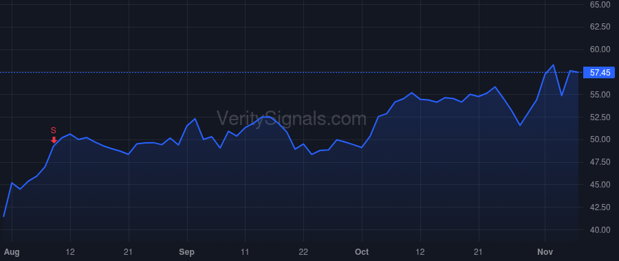 TKR price after insider trade by Kyle Richard G