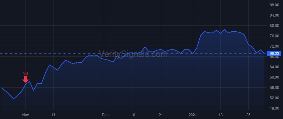 TKR price after insider trade by Kyle Richard G