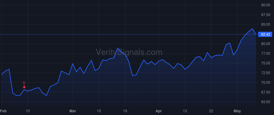 TKR price after insider trade by Kyle Richard G