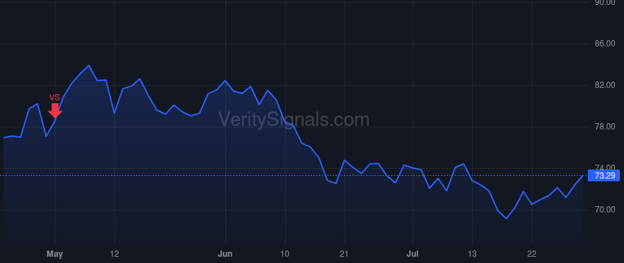 TKR price after insider trade by Kyle Richard G