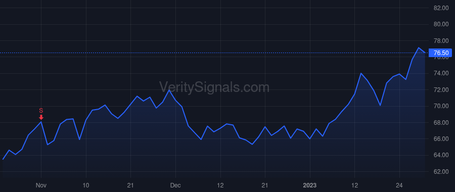 TKR price after insider trade by Kyle Richard G