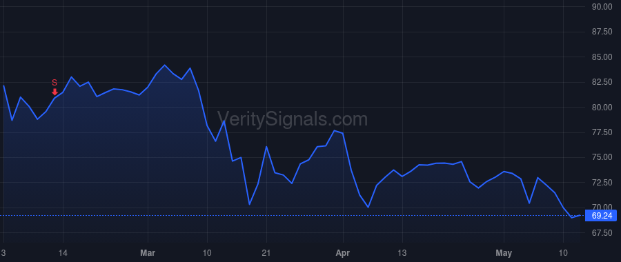 TKR price after insider trade by Kyle Richard G