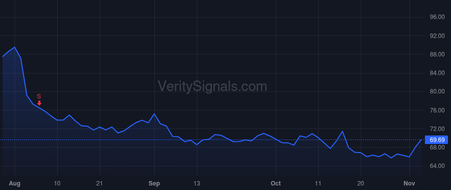 TKR price after insider trade by Kyle Richard G