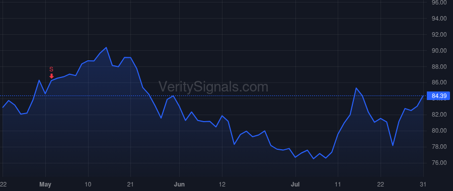 TKR price after insider trade by Kyle Richard G