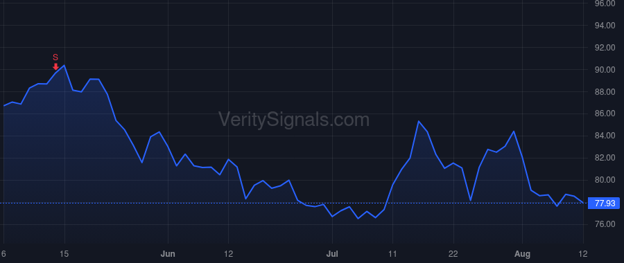 TKR price after insider trade by Coughlin Christopher A