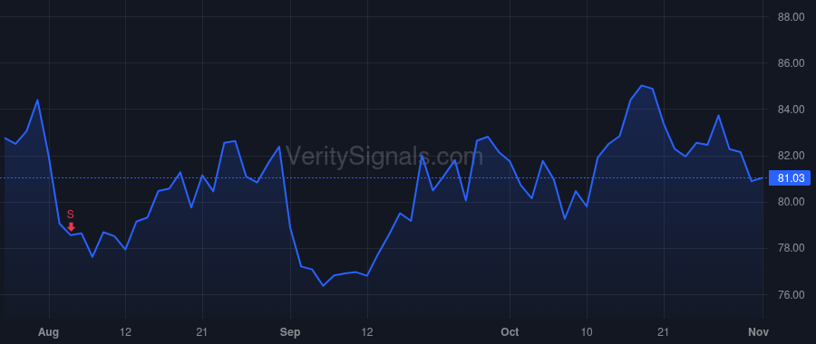 TKR price after insider trade by Kyle Richard G