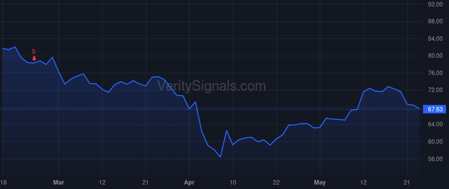 TKR price after insider trade by Kyle Richard G