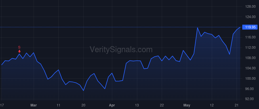 TKR price after insider trade by Kyle Richard G
