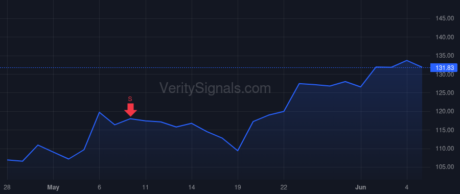 TKR price after insider trade by Kyle Richard G